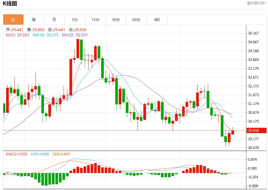 【富拓外汇官网】：北欧电力市场年末小幅提振 12月23日现货黄金、白银、原油、外汇短线走势分析(图4)