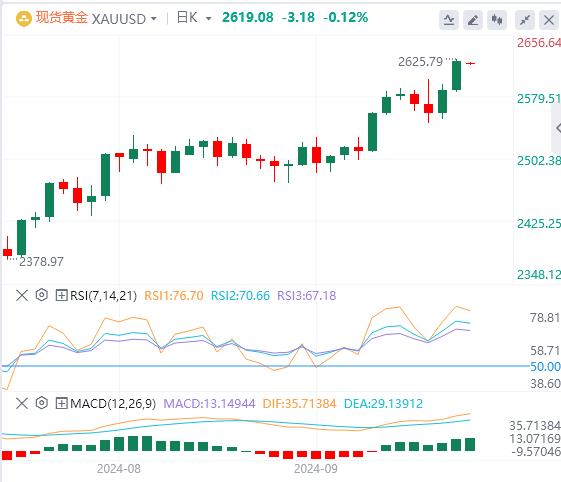 【富拓外汇市场评论】：美联储降息迎重大验证 美国PCE数据备受瞩目(图4)