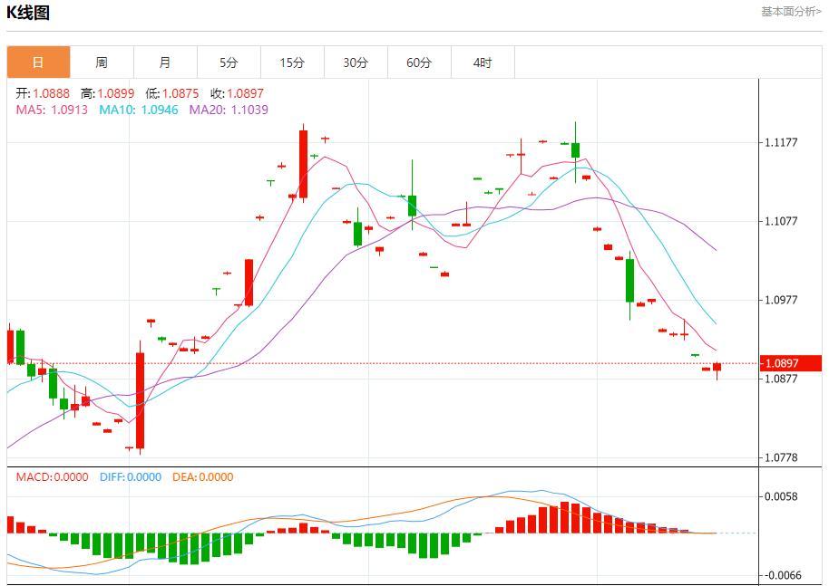 【富拓外汇官网】:美国大选前市场波动加剧 10月16日现货黄金、白银、原油、外汇短线走势分析(图1) 【富拓外汇官网】:美国大选前市场波动加剧 10月16日现货黄金、白银、原油、外汇短线走势分析(图1)