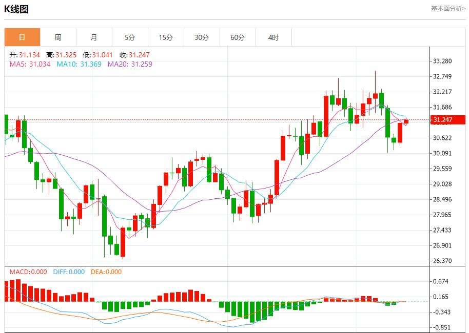 【富拓外汇平台】:美国银行业盈利空间较大 10月11日现货黄金、白银、原油、外汇短线走势分析(图4) 【富拓外汇平台】:美国银行业盈利空间较大 10月11日现货黄金、白银、原油、外汇短线走势分析(图4)