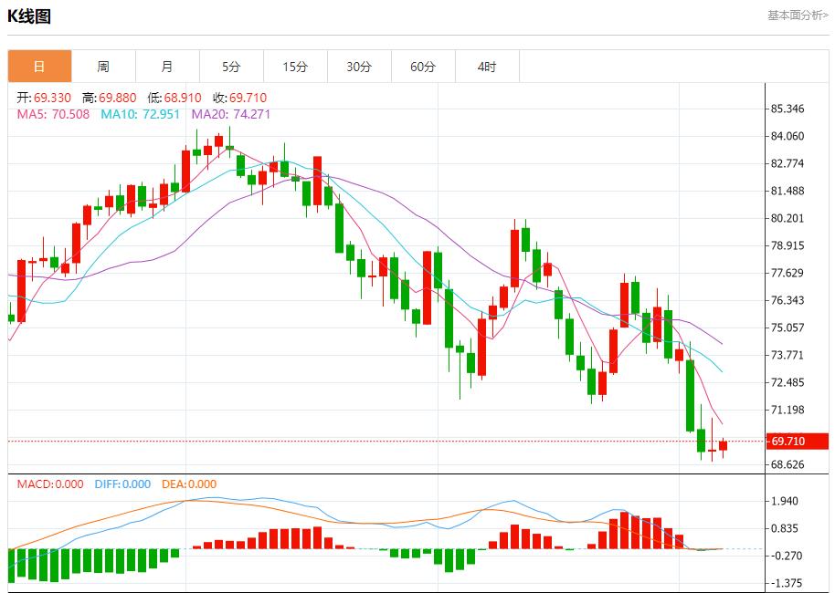【富拓外汇】:欧元区第二季度工资增长放缓 9月6日现货黄金、白银、原油、外汇短线走势分析(图5) 【富拓外汇】:欧元区第二季度工资增长放缓 9月6日现货黄金、白银、原油、外汇短线走势分析(图5)