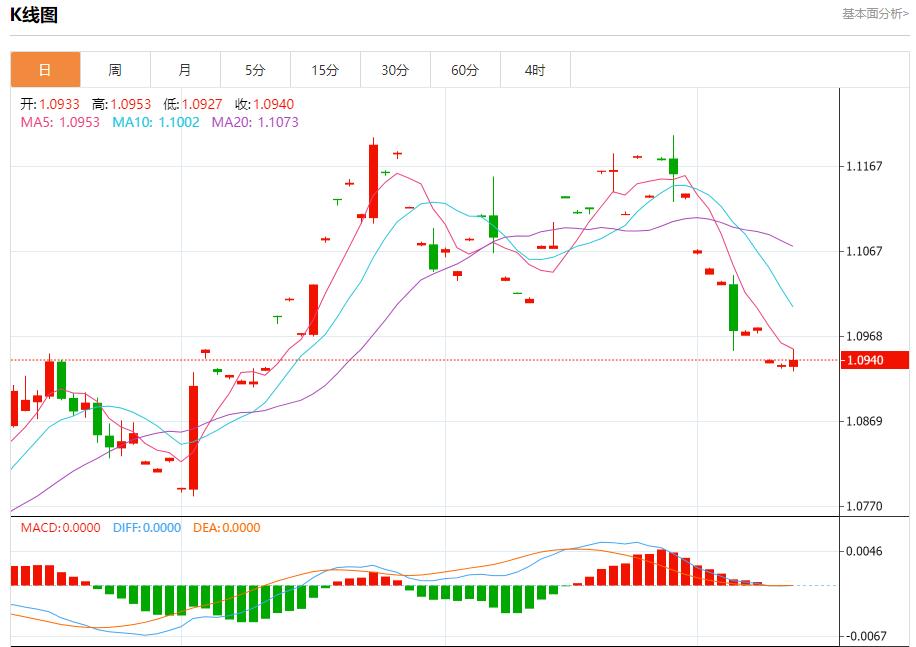 【富拓外汇平台】:美国银行业盈利空间较大 10月11日现货黄金、白银、原油、外汇短线走势分析(图1) 【富拓外汇平台】:美国银行业盈利空间较大 10月11日现货黄金、白银、原油、外汇短线走势分析(图1)