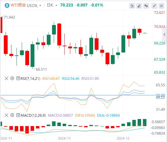 【富拓外汇平台】：美元持稳 市场关注美联储决议(图5)