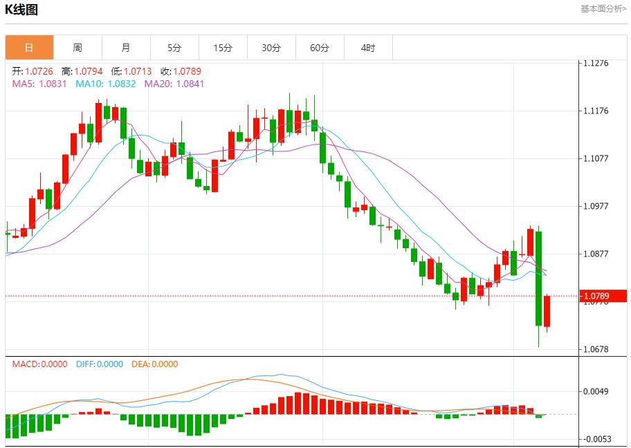 【FXTM官网】:英国央行降息25基点 11月7日现货黄金、白银、原油、外汇短线走势分析(图1) 【FXTM官网】:英国央行降息25基点 11月7日现货黄金、白银、原油、外汇短线走势分析(图1)