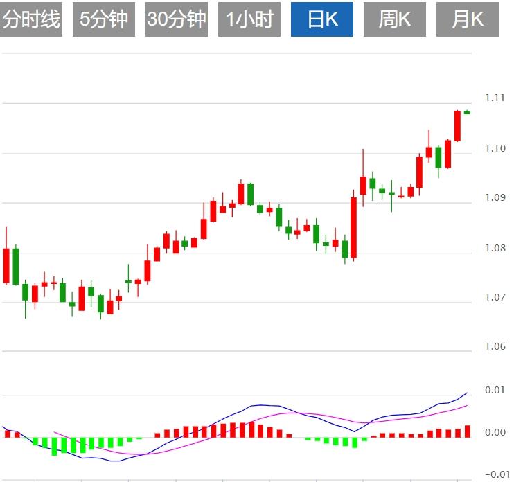 FXTM富拓美元在鲍威尔发表讲话之前走软(图2) FXTM富拓美元在鲍威尔发表讲话之前走软(图2)