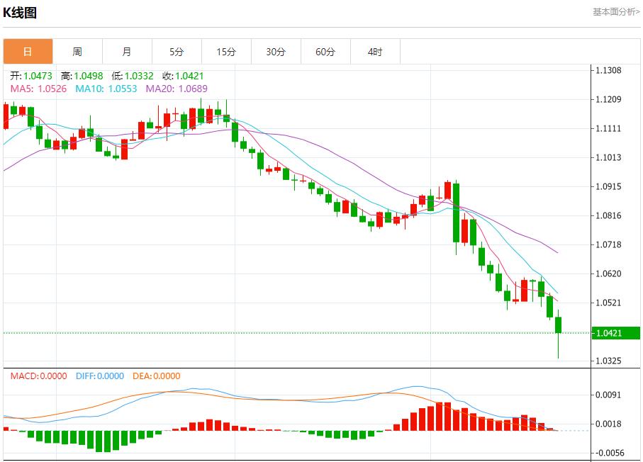 【富拓外汇市场评论】:德国财长论欧洲投资与市场活力 11月22日现货黄金、白银、原油、外汇短线走势分析(图1) 【富拓外汇市场评论】:德国财长论欧洲投资与市场活力 11月22日现货黄金、白银、原油、外汇短线走势分析(图1)