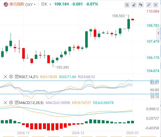 【富拓外汇】：美指上行突破顺利抵达阻力位 欧元目标是实现平价？(图1)