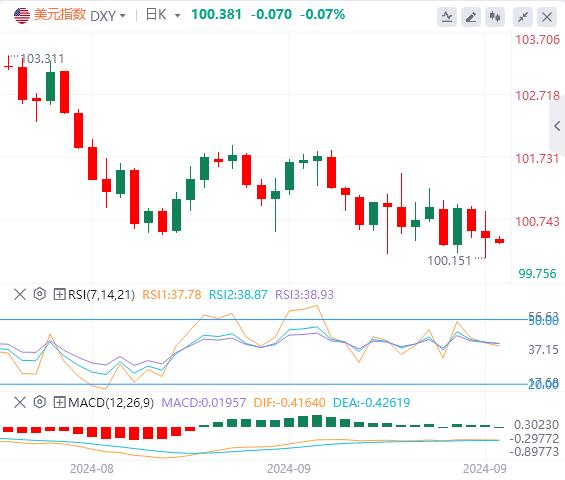 【富拓外汇市场分析】：美元空头或会抓住这一契机大举进攻？(图1)