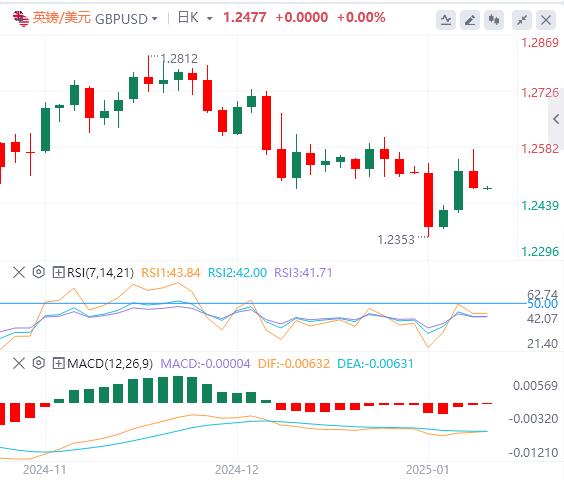 FXTM富拓美元指数在美国经济数据后回升 就业数据成为焦点(图3)