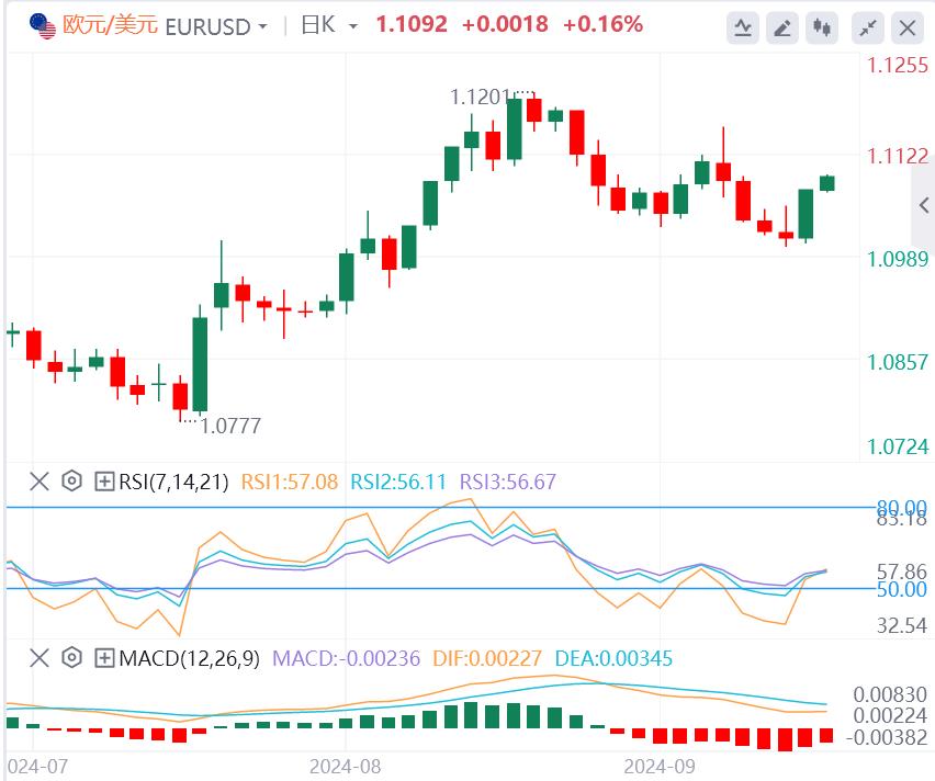 【富拓外汇平台】：警惕美国数据引发金价再创新高(图1)