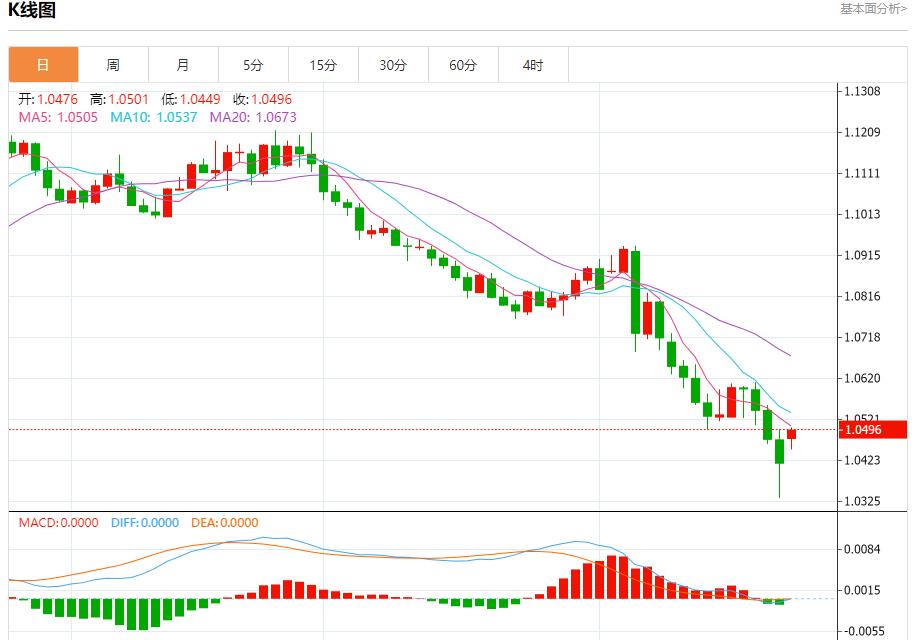 【富拓外汇平台】：德国11月经济景气指数下滑 11月25日现货黄金、白银、原油、外汇短线走势分析(图1)