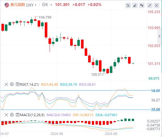【富拓外汇市场分析】：不要光盯着“小非农”！降息50基点呼声响起(图1)