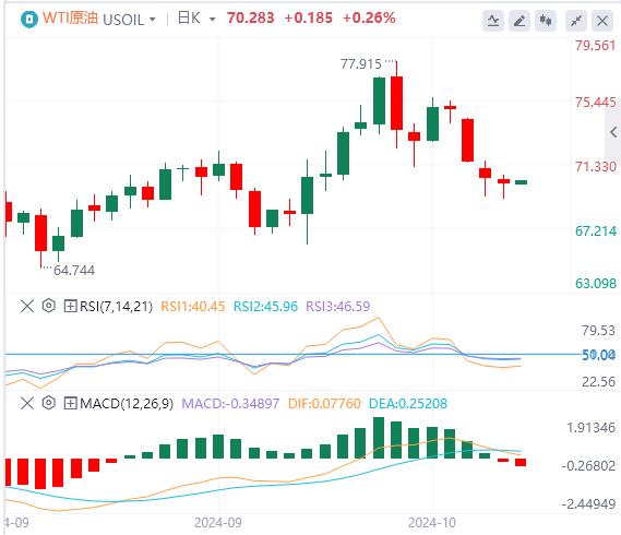 【富拓外汇官网】:美元指数创下11周新高 关注欧央行利率决议(图5) 【富拓外汇官网】:美元指数创下11周新高 关注欧央行利率决议(图5)