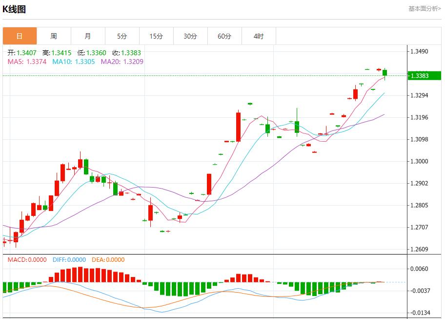 FXTM富拓澳大利亚下周债券交易趋淡 9月27日现货黄金、白银、原油、外汇短线走势分析(图2) FXTM富拓澳大利亚下周债券交易趋淡 9月27日现货黄金、白银、原油、外汇短线走势分析(图2)