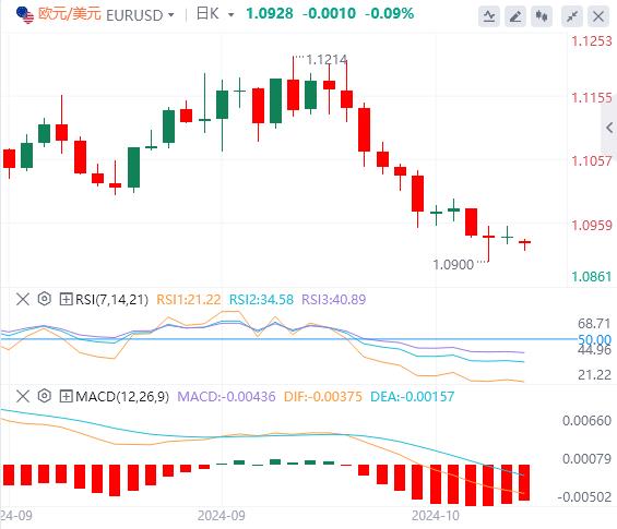 【FXTM官网】:本周开局保持平静 美元接近7周高点(图1) 【FXTM官网】:本周开局保持平静 美元接近7周高点(图1)