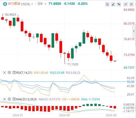 【富拓外汇市场分析】:美联储纪要释放强烈降息信号!美元指数处于年度低点(图5) 【富拓外汇市场分析】:美联储纪要释放强烈降息信号!美元指数处于年度低点(图5)