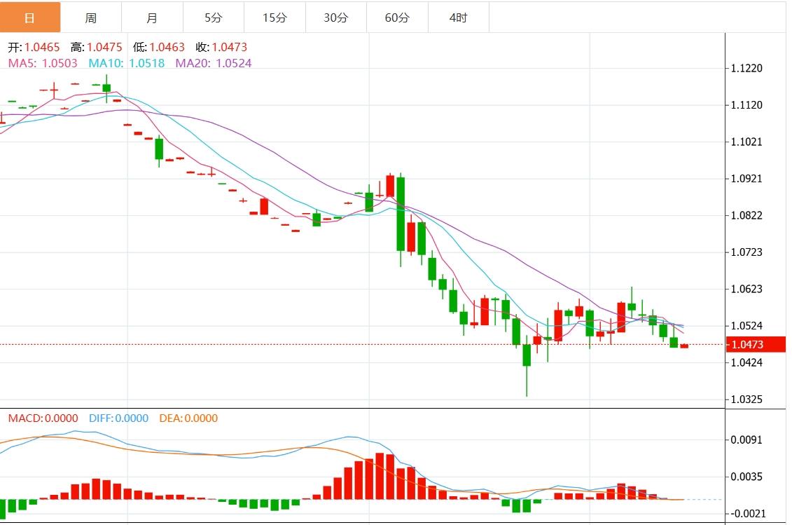 【富拓外汇决策分析】：美元指数有望测试107关口 本周迎战“美联储决议”(图2)
