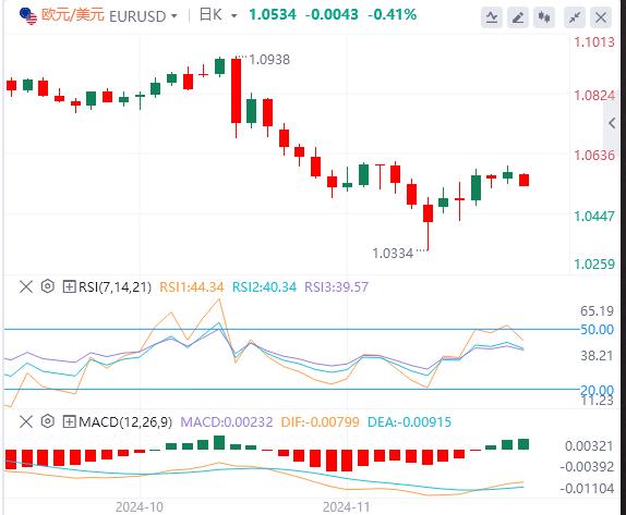 【富拓外汇市场分析】：“数据狂潮”来袭！鲍威尔与非农会否对市场降息预期“泼冷水”？(图2)