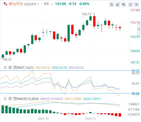 FXTM富拓美联储会议纪要前美元小幅反弹(图3)