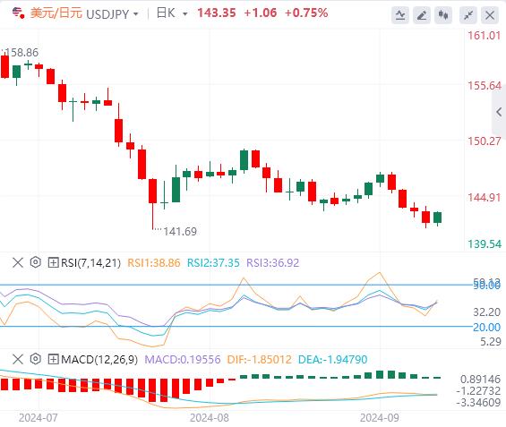 【富拓外汇官网】：中国市场又遭一击！美元坚挺 为本周的关键事件做准(图3)