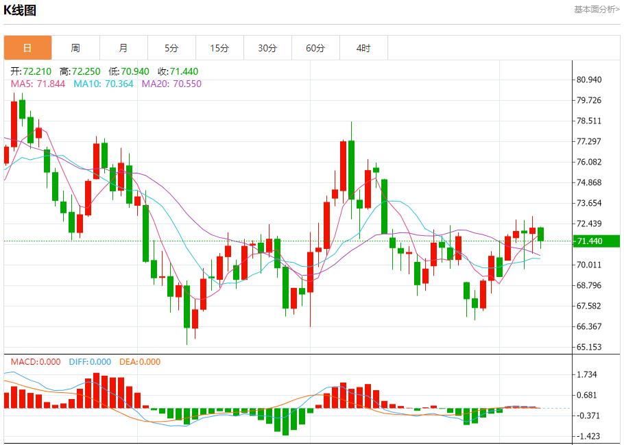 【富拓外汇市场分析】：特朗普胜选后菲律宾股市下跌 11月8日现货黄金、白银、原油、外汇短线走势分析(图5)