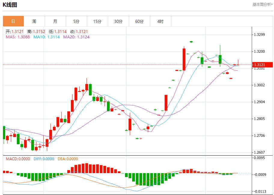 【富拓外汇市场分析】:欧元区工业产出继续衰退 9月13日现货黄金、白银、原油、外汇短线走势分析(图2) 【富拓外汇市场分析】:欧元区工业产出继续衰退 9月13日现货黄金、白银、原油、外汇短线走势分析(图2)
