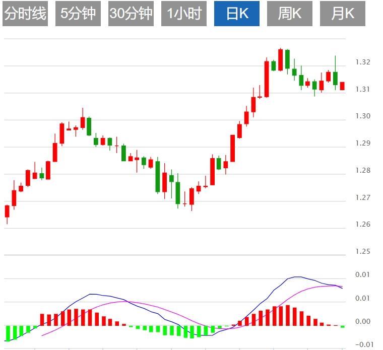 【富拓外汇决策分析】：美元指数反弹 本周迎接美国CPI(图3)