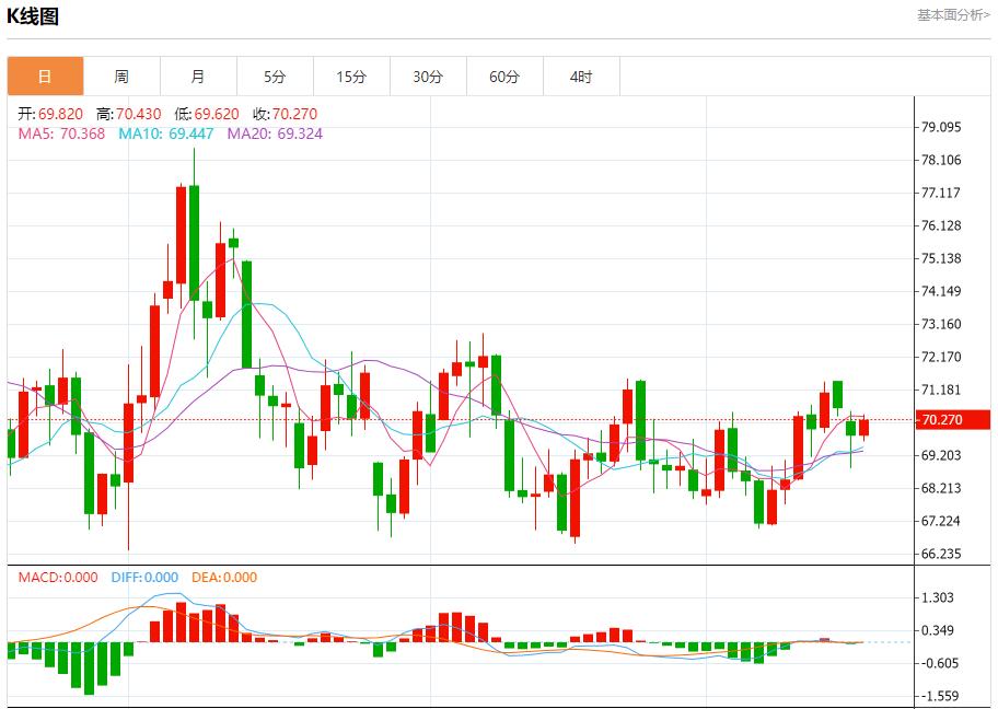 【FXTM官网】：英国央行面临价格压力挑战 12月18日现货黄金、白银、原油、外汇短线走势分析(图5)