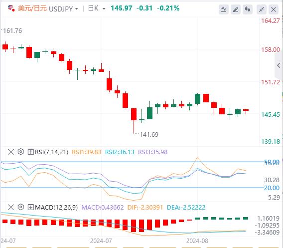 【FXTM官网】:美元复苏失去动力 鲍威尔将投下“鸽派”震撼信号?(图3) 【FXTM官网】:美元复苏失去动力 鲍威尔将投下“鸽派”震撼信号?(图3)