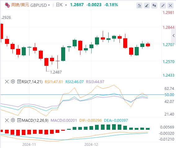 【富拓外汇决策分析】：数据好坏参半 市场为美联储决议做好准备(图2)