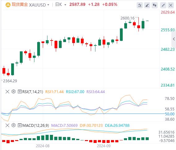 【FXTM官网】：美联储降息提振市场！ 美国政府关门风险又来(图4)