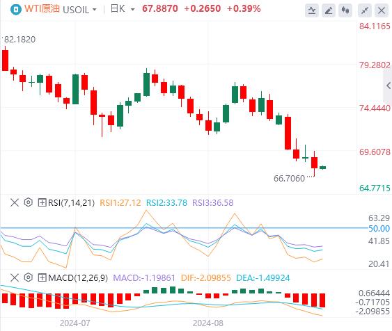 【富拓外汇官网】:美国8月非农好坏参半 美指上蹿下跳(图5) 【富拓外汇官网】:美国8月非农好坏参半 美指上蹿下跳(图5)