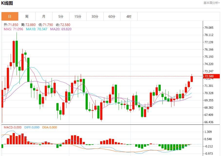 FXTM富拓抵押贷款利率上涨影响购房市场 1月2日现货黄金、白银、原油、外汇短线走势分析(图5)