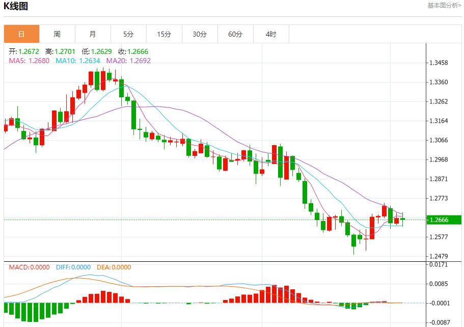 【富拓外汇官网】：加拿大经济刺激呼声高涨 12月4日现货黄金、白银、原油、外汇短线走势分析(图2)