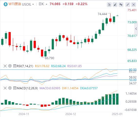 FXTM富拓美元指数在美国经济数据后回升 就业数据成为焦点(图5)