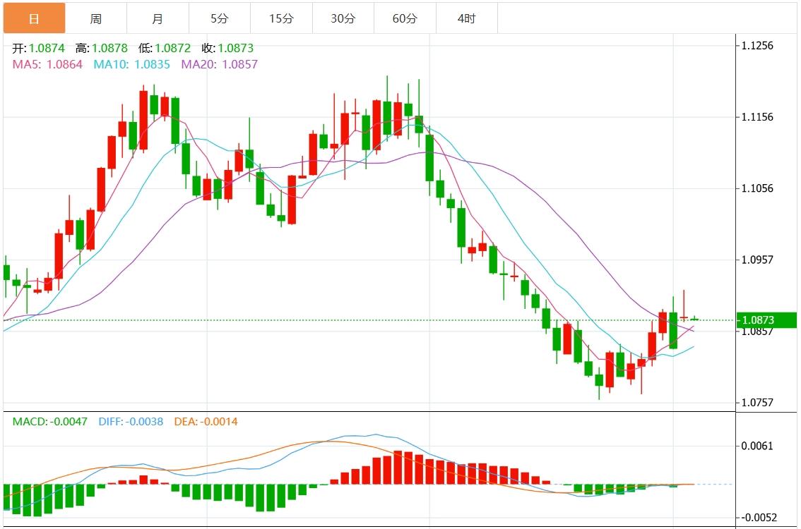FXTM富拓美元指数跌破104关口 关注美国大选(图2) FXTM富拓美元指数跌破104关口 关注美国大选(图2)