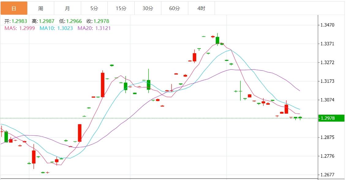 【FXTM官网】:美国大选前美元有望获支撑 美联储公布经济状况褐皮书(图3) 【FXTM官网】:美国大选前美元有望获支撑 美联储公布经济状况褐皮书(图3)