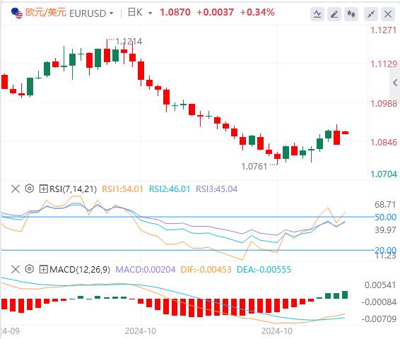 【富拓外汇】：美国10月非农大爆冷 美元获得支撑(图2)