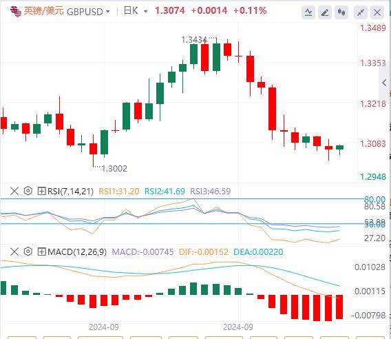 【富拓外汇市场评论】:美国两大重要数据登场 小心以色列突然对伊朗发动重大袭击!(图2) 【富拓外汇市场评论】:美国两大重要数据登场 小心以色列突然对伊朗发动重大袭击!(图2)