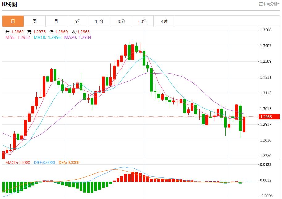 【FXTM官网】:英国央行降息25基点 11月7日现货黄金、白银、原油、外汇短线走势分析(图2) 【FXTM官网】:英国央行降息25基点 11月7日现货黄金、白银、原油、外汇短线走势分析(图2)