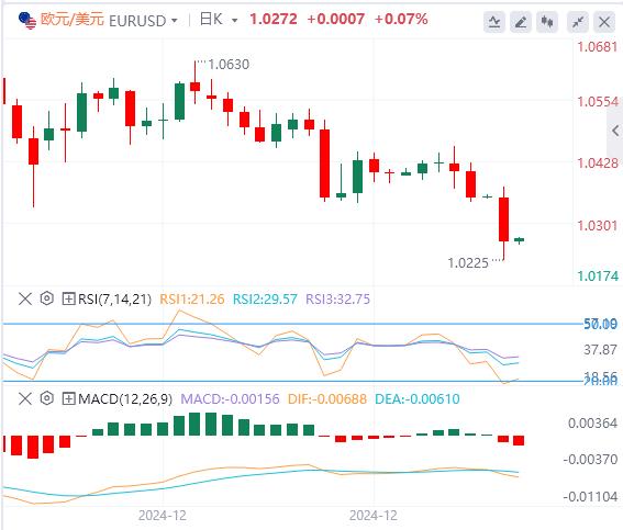 【富拓外汇市场评论】：美元指数创逾两年新高！美国初请失业金意外下降！(图2)
