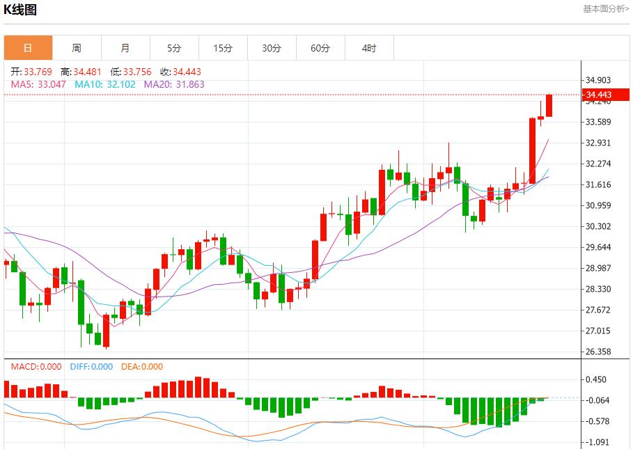 【富拓外汇市场评论】：德国总理呼吁雇主扩招提薪以刺激经济 10月22日现货黄金、白银、原油、外汇短线走势分析(图4)