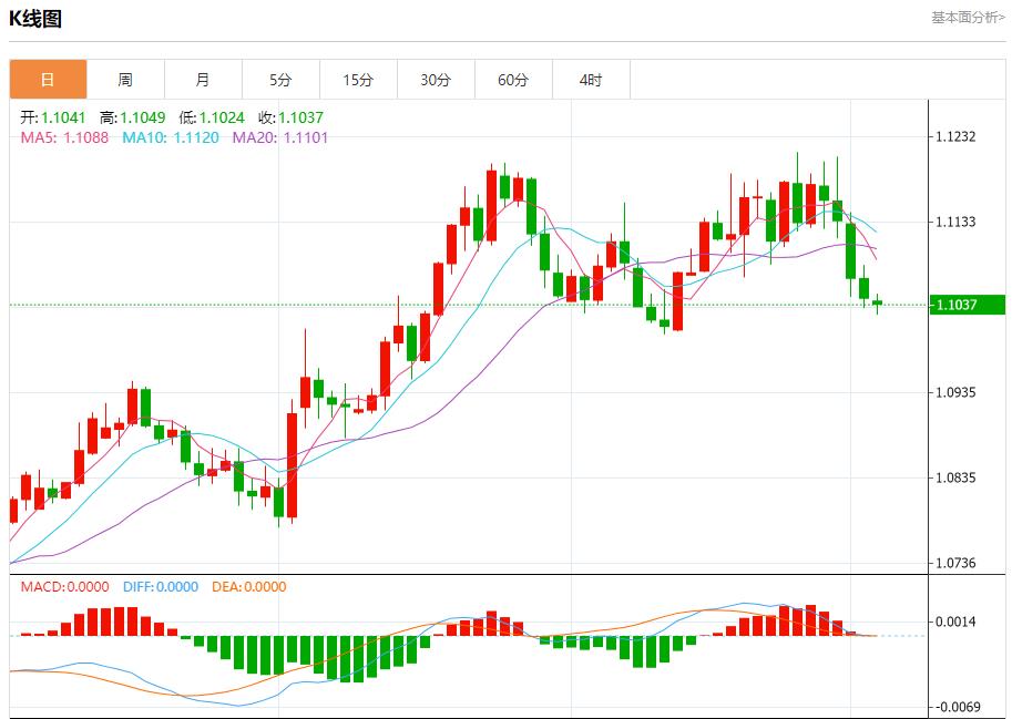 【富拓外汇决策分析】: 利比亚将恢复石油生产 10月3日现货黄金、白银、原油、外汇短线走势分析(图1) 【富拓外汇决策分析】: 利比亚将恢复石油生产 10月3日现货黄金、白银、原油、外汇短线走势分析(图1)