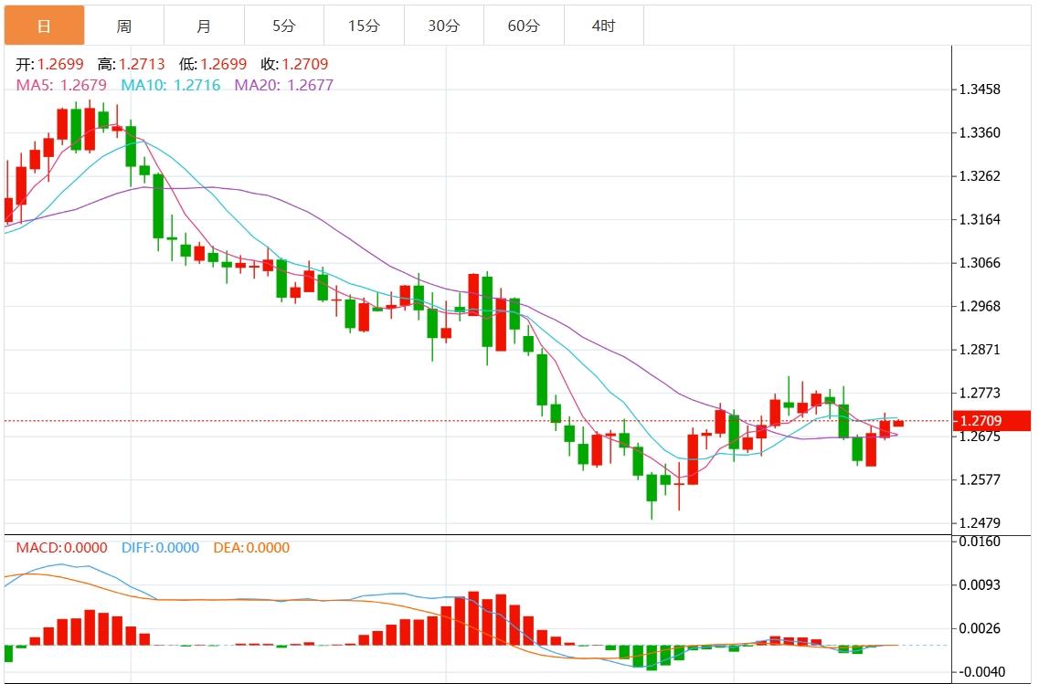 【FXTM官网】：美联储鹰派降息 美元突破108关口 关注美国关键GDP和通胀数据(图3)