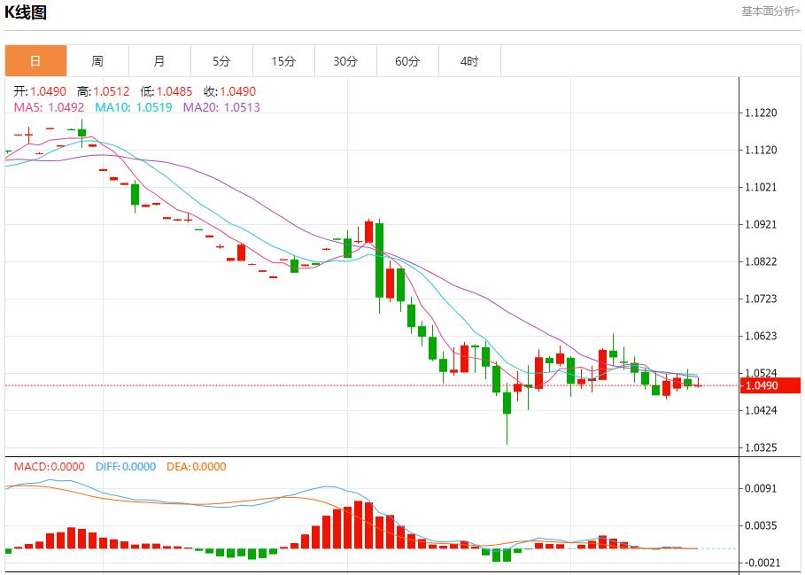 【FXTM官网】：英国央行面临价格压力挑战 12月18日现货黄金、白银、原油、外汇短线走势分析(图1)