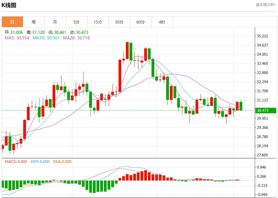 【富拓外汇官网】：加拿大经济刺激呼声高涨 12月4日现货黄金、白银、原油、外汇短线走势分析(图4)
