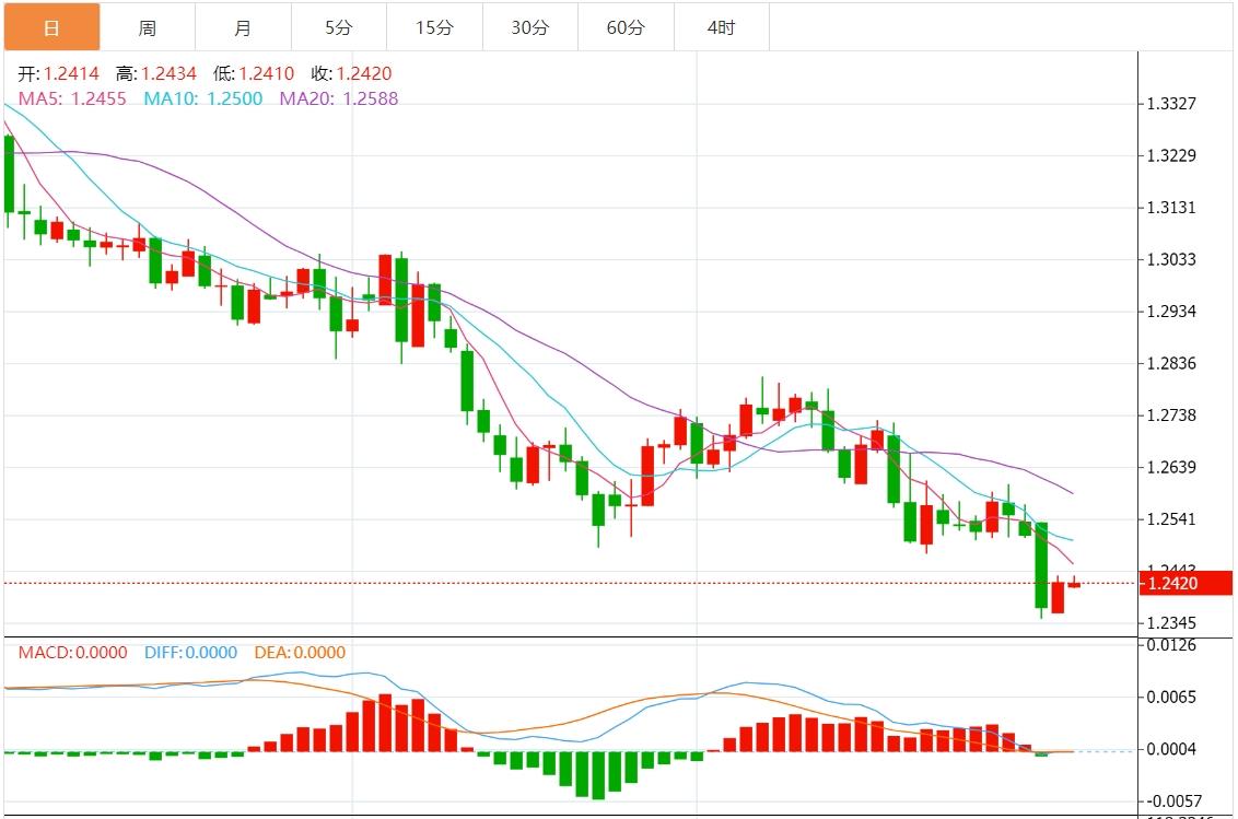 【富拓外汇官网】：美元继续领跑 本周非农数据能否引爆新一轮波动？(图3)