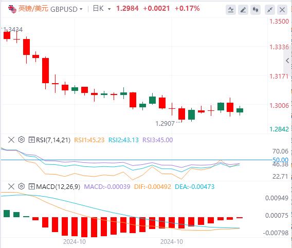 【FXTM官网】:中国数据好转 日本鹰影犹存(图2) 【FXTM官网】:中国数据好转 日本鹰影犹存(图2)