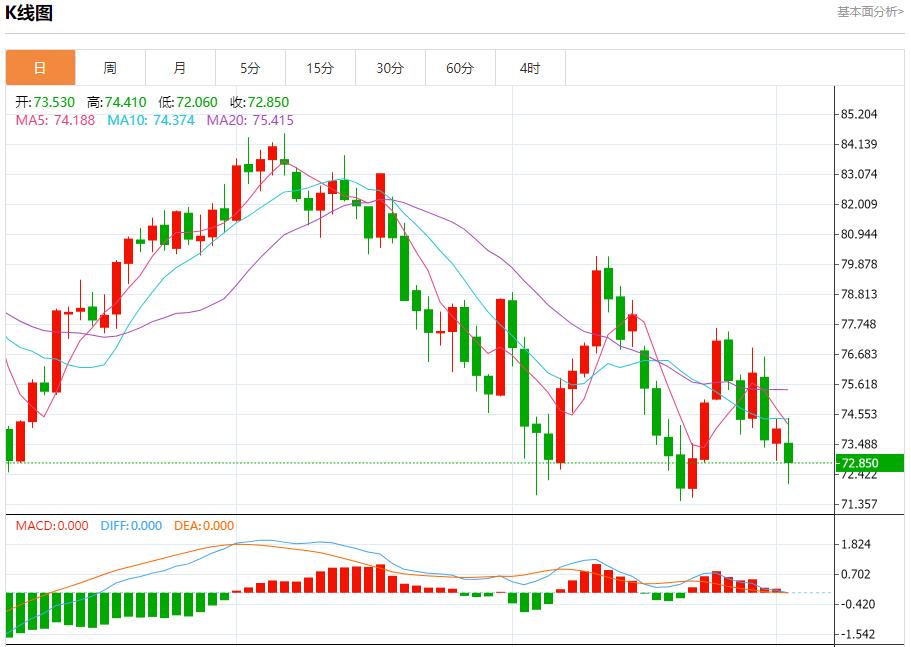 【富拓外汇决策分析】:渤海油田原油日产创历史新高 9月3日现货黄金、白银、原油、外汇短线走势分析(图5) 【富拓外汇决策分析】:渤海油田原油日产创历史新高 9月3日现货黄金、白银、原油、外汇短线走势分析(图5)
