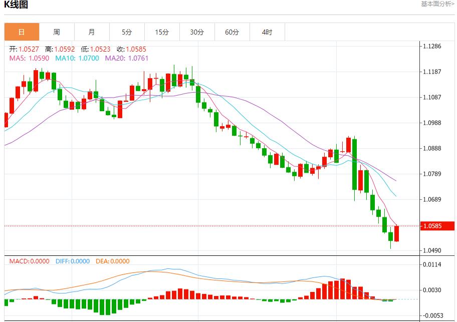 【富拓外汇市场评论】:欧洲债务收益率稳定 11月15日现货黄金、白银、原油、外汇短线走势分析(图1) 【富拓外汇市场评论】:欧洲债务收益率稳定 11月15日现货黄金、白银、原油、外汇短线走势分析(图1)